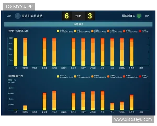 广州足球队心理素质分析及其对比赛表现的影响研究