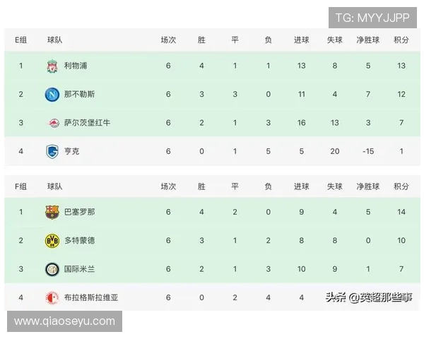 广州足球队强势领跑欧锦赛积分榜以64分稳居第一位置